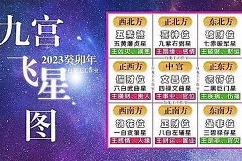 九運飛星圖2023